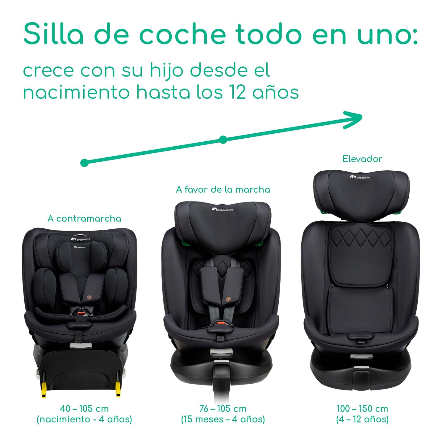 Silla de coche Bebeconfort RevolveFix Plus 360 i-Size